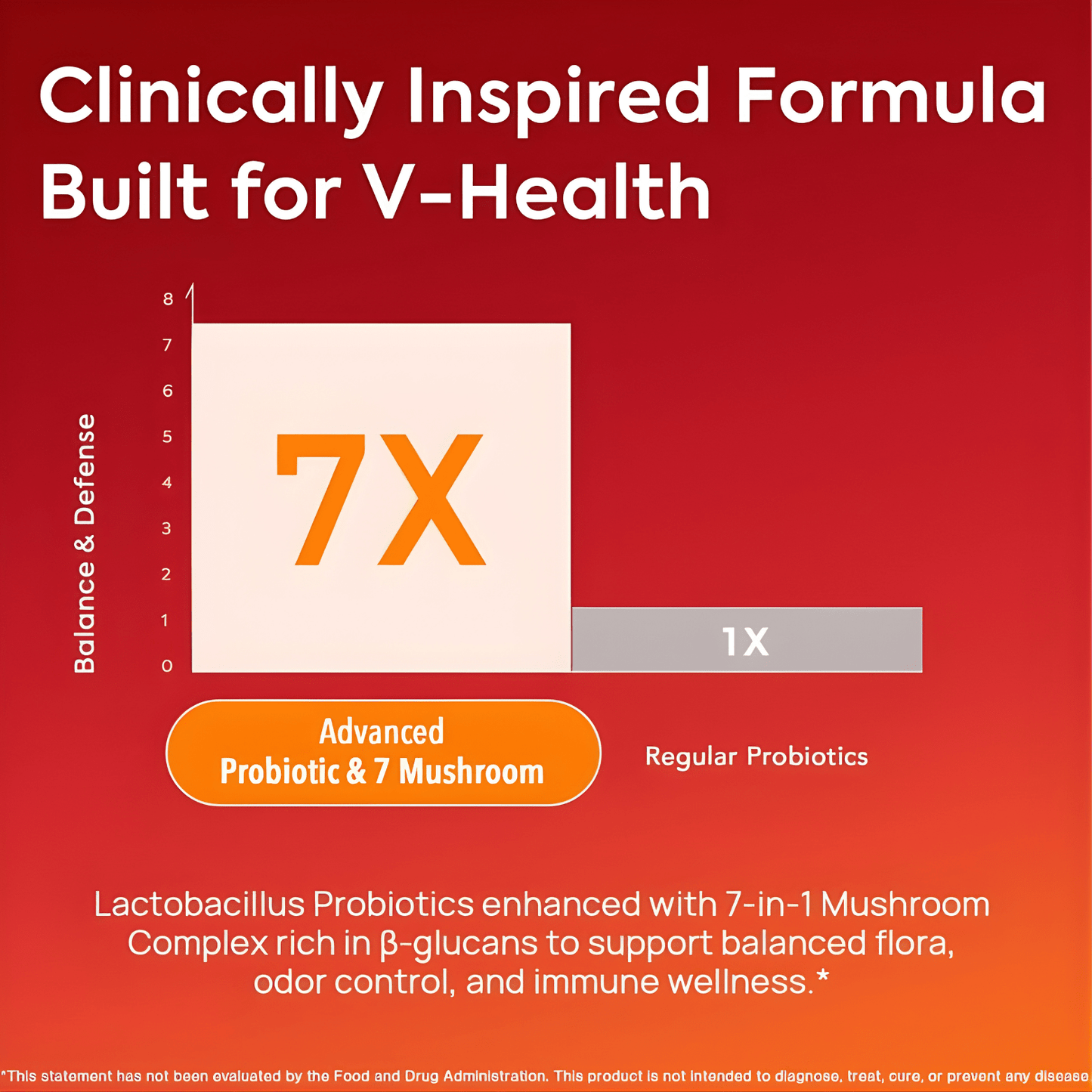 Velleva - Vaginal Probiotic Capsules