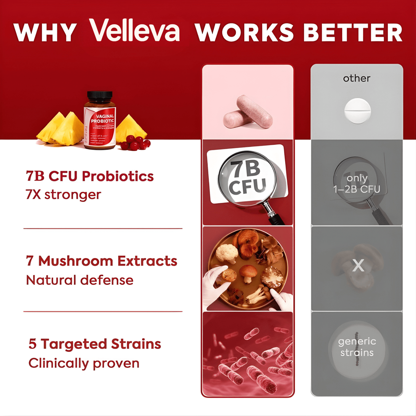 Velleva - Vaginal Probiotic Capsules