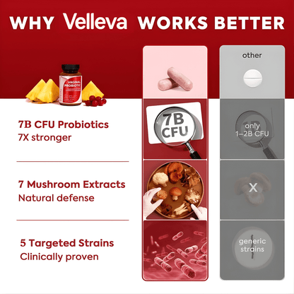 Velleva - Vaginal Probiotic Capsules